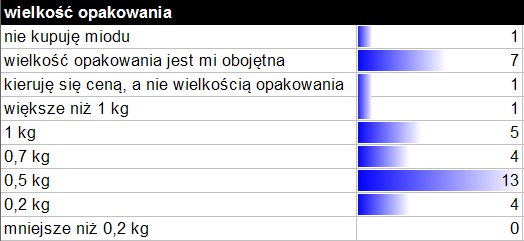 opakowania miodu - ankieta